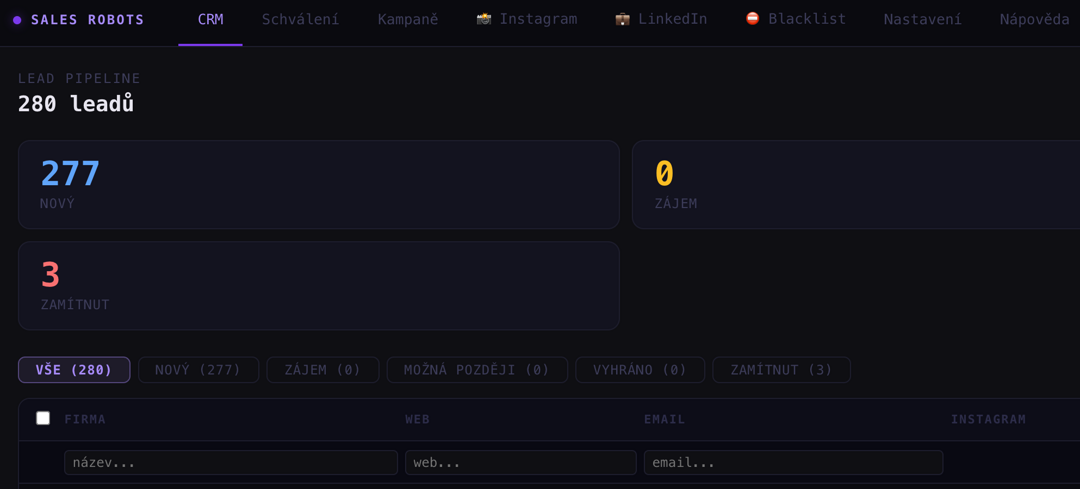 CRM pro obchodní tým: proč generické systémy nevyhovují
